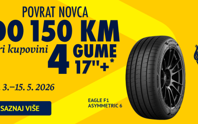 Kupi set ljetnog ili cjelogodišnjeg Goodyeara i ostvari pravo na povrat do 150 KM!